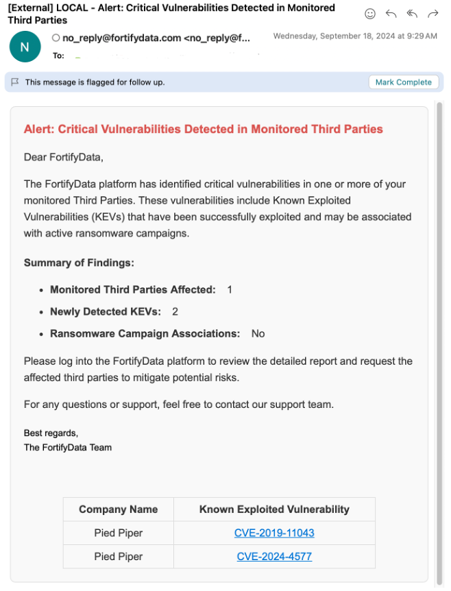 fortifydata-0923-releasenotes-cti-3rd-sampleemail